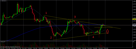 USDCAD end USDJPY