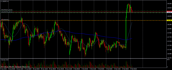 USDCAD end USDJPY