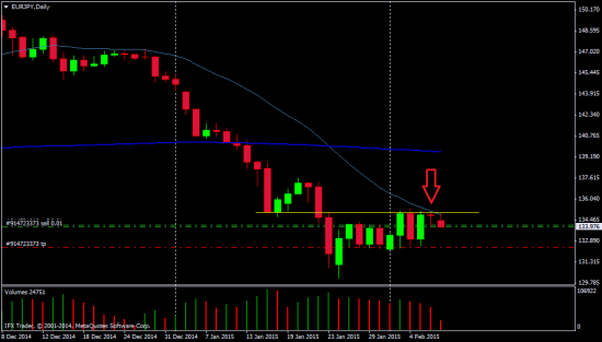 EURJPY