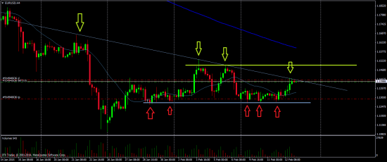 EURUSD