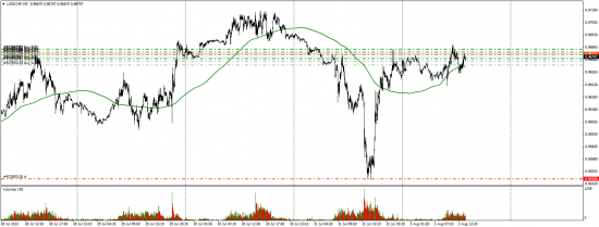 USDCHF  лонг