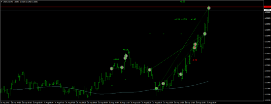 USDCAD