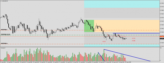 aud usd