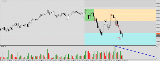 gbp usd