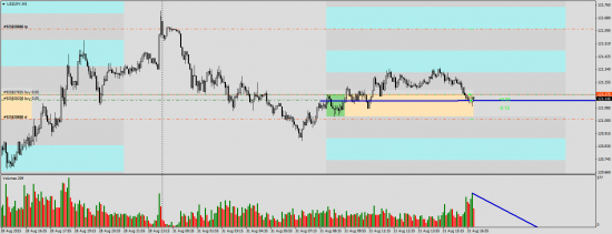 USDJPY