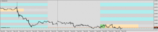 nzd usd