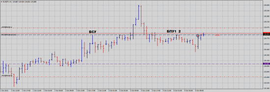 EUR/JPY