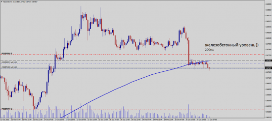 NZD