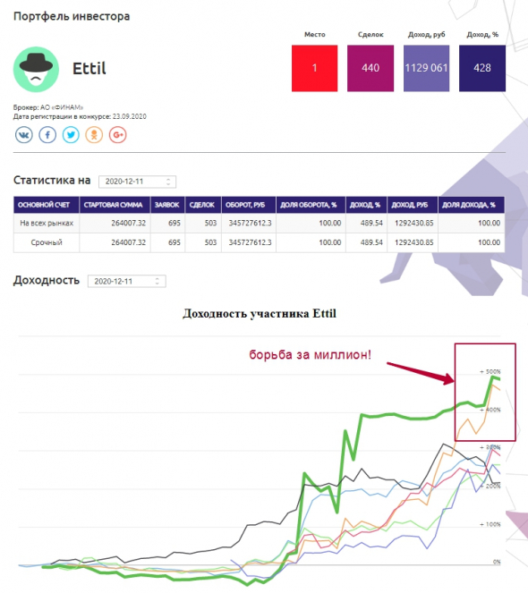 Куда пропал лидер ЛЧИ?