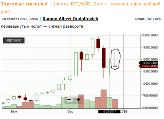 Когда "тех-аналитики" будут отвечать за базар?