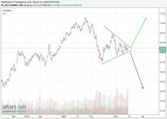 Нефть