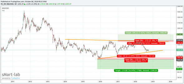 BTC & GOLD