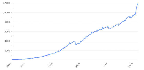 Денежная масса за 2020й год