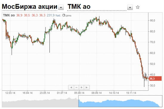 ТМК ракета которая вот-вот взлетит