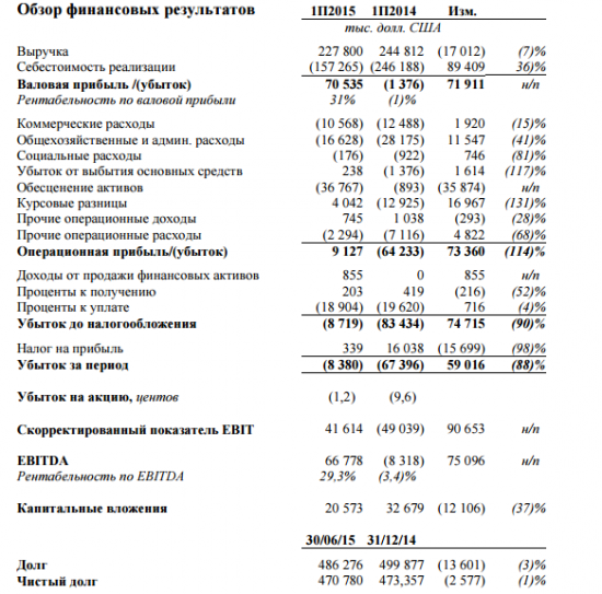 Распадская - супер отчет.