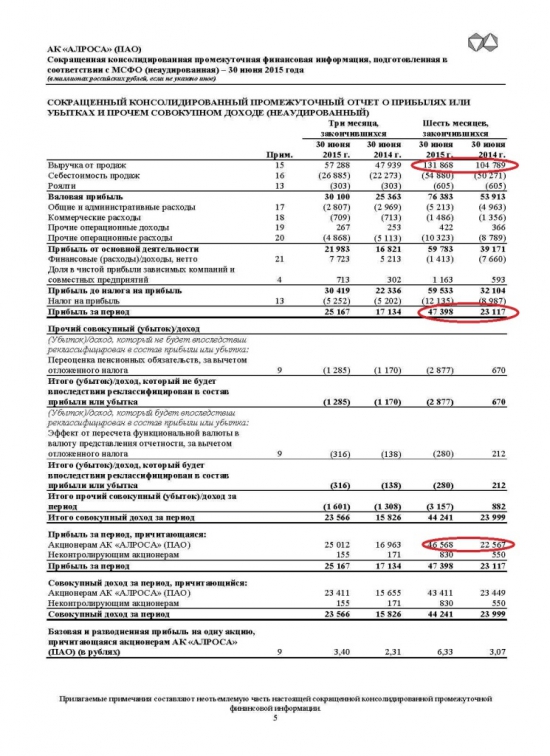 Алроса, потенциал 50% к росту!