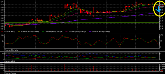 Плазмек - конец недели должны сходить на 0.55
