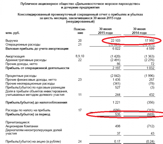 ДВМП - коррекция к росту, можно подбирать.