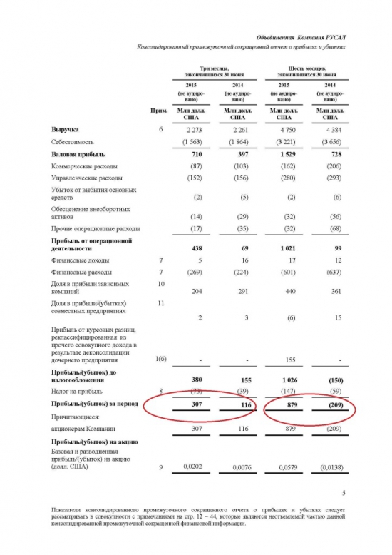 РУСАЛ отличный отчет за полугодие в $$$