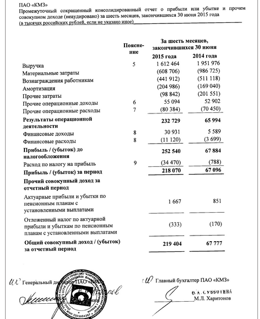 Новая ракета на низком старте КМЗ +7% (Ковровский Механический Завод) - KMEZ, Потенциал 200-300%