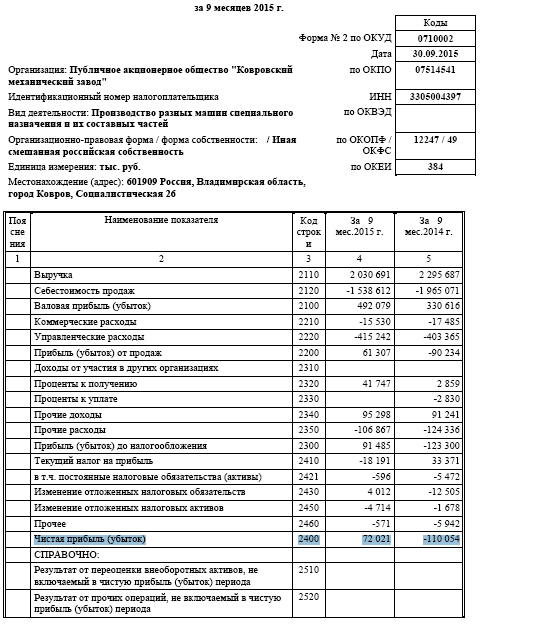 Новая ракета на низком старте КМЗ +7% (Ковровский Механический Завод) - KMEZ, Потенциал 200-300%