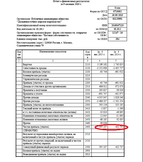 ДВМП - села на поддержку.