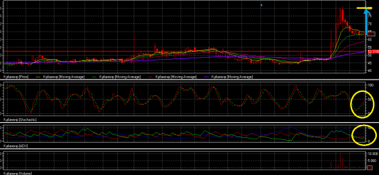 Кубань энерго (KUBE) - индикаторы встали в рост! Потенциал 80-100%