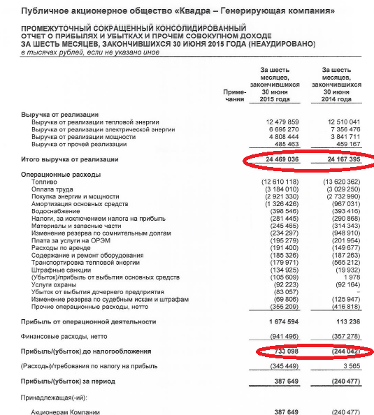 КВАДРА, да-да, именно КВАДРА - один из лучших активов в моем портфеле.