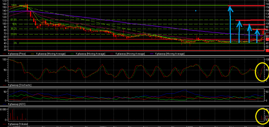 Кубань пошла на взлет! + 4%