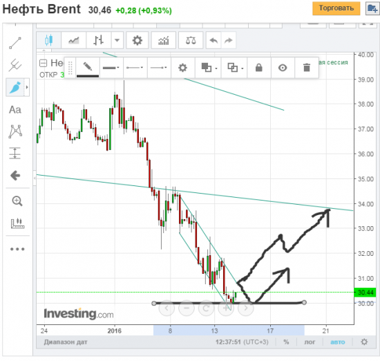 Разворот в нефти