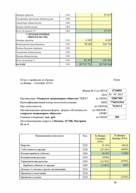 ГТЛ - срочно в номер! (начала раскрывать финансовые результаты)