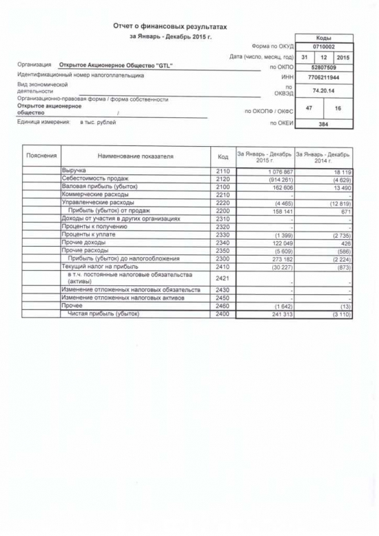ГТЛ нашел отчет за 2015-й год