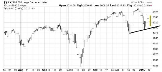 UPDATE. SPX TURNED DOWN HARD. -