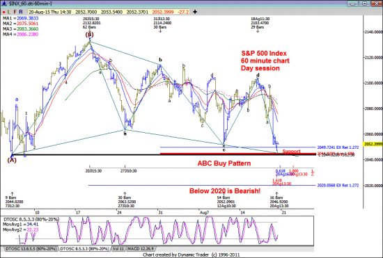 Live. New York. NYSE. Рынок США. Уровни. Сигналы. SPX, NDX, RUT