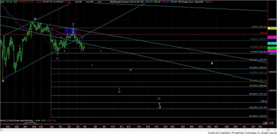 S&P500. Очень высокий риск падения. Warning!! (new york)