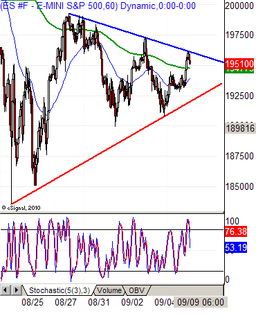 S&P500. Очень высокий риск падения. Warning!! (new york)