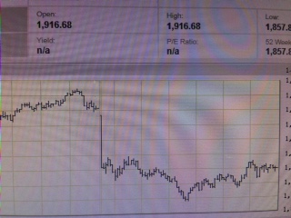 NYSE. S&P 500. 20-21 января ждем разворот Глобального рынка! from New York.