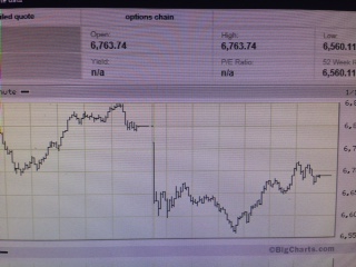 NYSE. S&P 500. 20-21 января ждем разворот Глобального рынка! from New York.