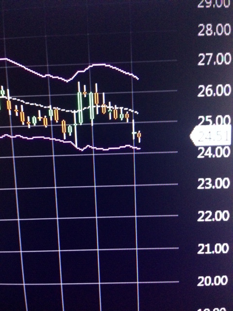 NYSE, SPX,Шанс продать и освободить сре-ва для покупок на след.неделе. New York