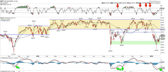 NYSE/ Ралли Продолжается. Нью-йорк. SPX, NDX, RUT