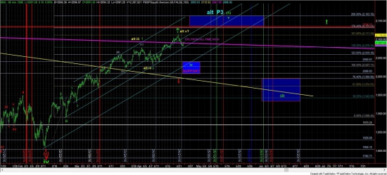 Пока несут сакэ... (Bank of Japan) обзор недели. NYSE, SPX.