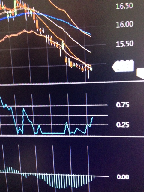 Short term. Bullish. S&P500. ES, QQQ, NDX100 from New York.