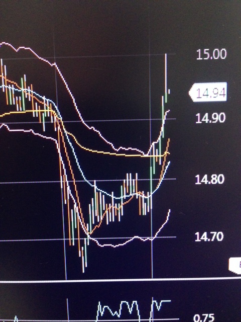 Short term. Bullish. S&P500. ES, QQQ, NDX100 from New York.