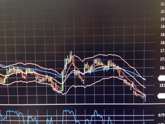 Short term. Bullish. S&P500. ES, QQQ, NDX100 from New York.