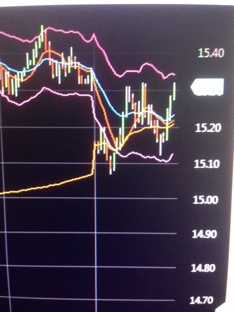 Рынок США. Не долго музыка играла. Четврег. Обзор. NDX, SPX, NYSE