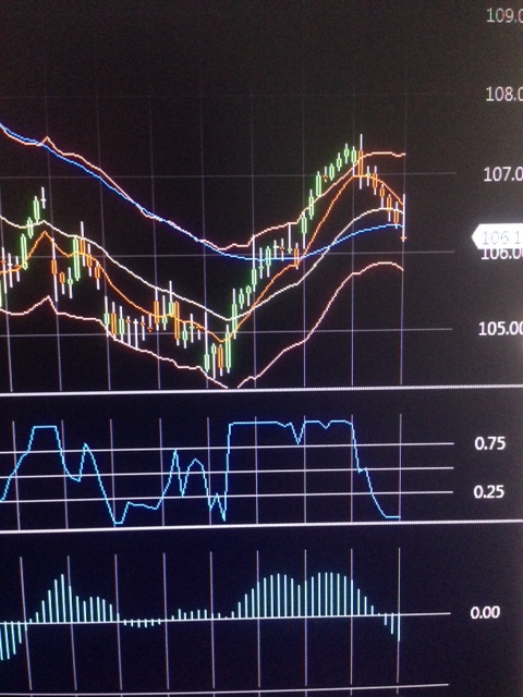 Рынок США. Не долго музыка играла. Четврег. Обзор. NDX, SPX, NYSE