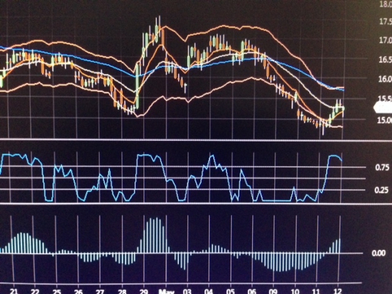 Рынок США. Не долго музыка играла. Четврег. Обзор. NDX, SPX, NYSE