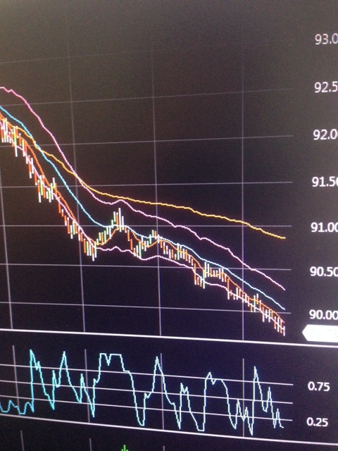 Рынок США. Не долго музыка играла. Четврег. Обзор. NDX, SPX, NYSE