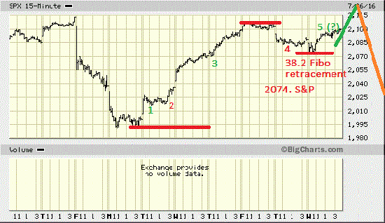 Черный Лебедь (Deutsche Bank). Движение S&P500 в Июле 2016