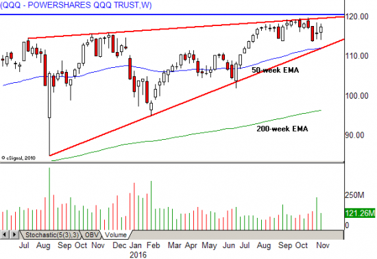 Обзор рынка США. План на декабрь. S&P, NDX-100.(from New York)